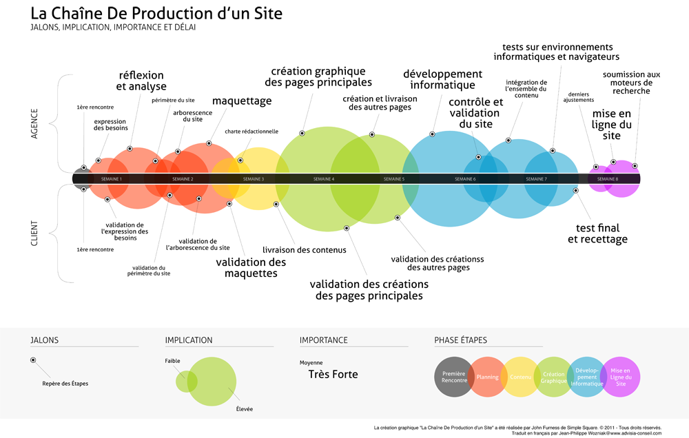 Gestion de projet en cascade